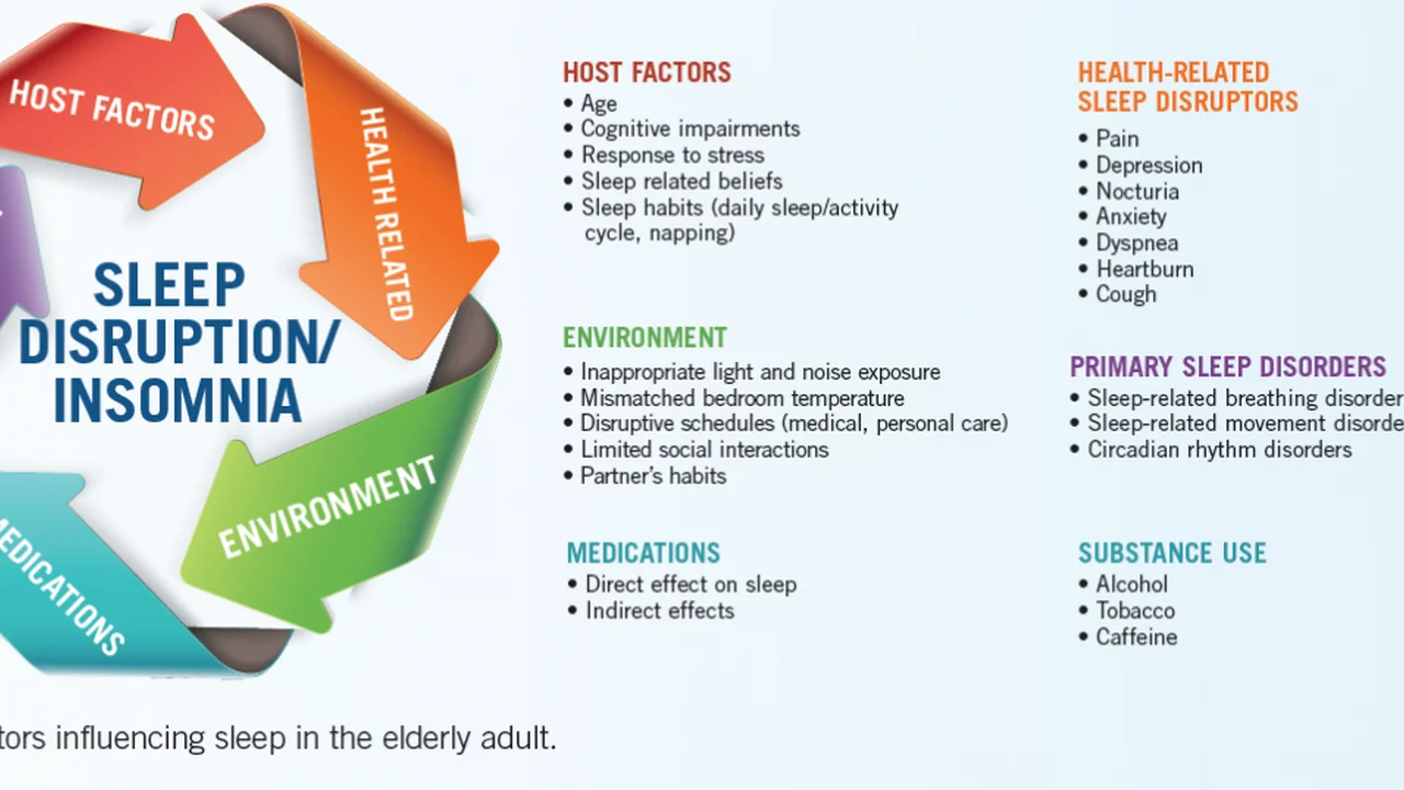 Close up on a plate of mashed potatoes, topped with baked pork chops with cream of mushroom soup, and a side of green beans.